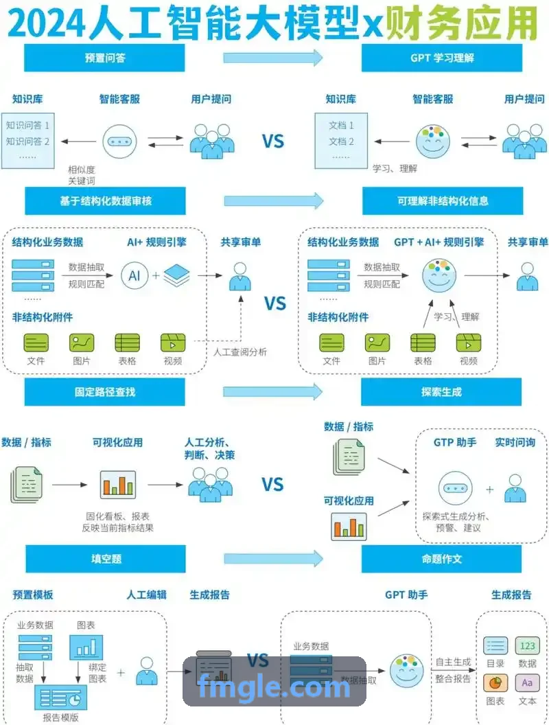 房地产科技大模型应用趋势